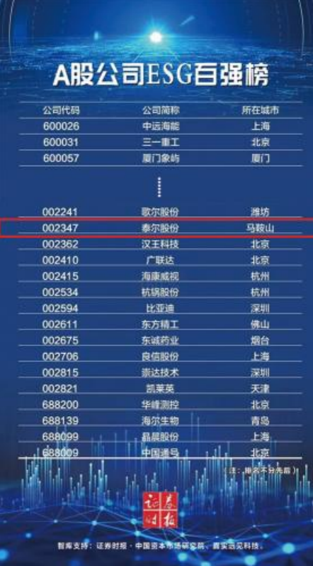 入選《A股公司ESG百強(qiáng)榜》